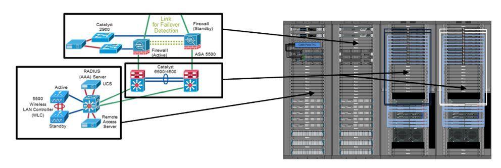 . Figure 6. Level 3 Site Operations Layout Summary Resilient plant-wide network architectures serve a crucial role in achieving overall plant uptime and productivity.