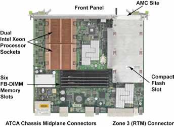Figure 4. The Sun Netra CP3250 Intel Xeon ATCA Blade Server features dual-socketed quad-core Intel Xeon L5408-LV processors. Sun Netra CP3220 Opteron Rev.