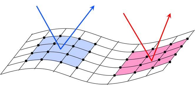 NURBS surface is the local control of the surface shape, because it is formed from piecewise splines. Figure 1 shows a third degree NURBS surface which is formed from cubic basis splines.