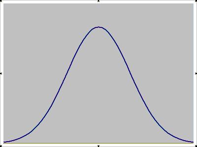 Uniform Probability Density Function The time example uniform between 0 and 60 The probability that the variable is between two numbers is the area under the curve between them 1/60 Normal Random