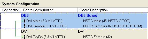 and HSMC-DVI