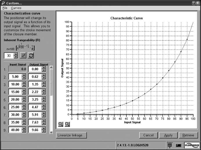 520si Series Digital Positioners SoftTools Interface 21-point Characterization Curve With SoftTools software, the user can adjust a 21-point characterization curve (Figure 7) to change the response