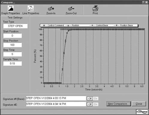 With SoftTools software a user-defined signature ramp (Figure 9) or step response test can be generated with a Logix 520si positioner.