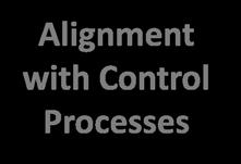 Control Processes