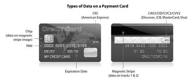 PCI standards and cardholder data 9 Six standards PCI DSS Data Security Standard PCI PA-DSS Payment Application Data Security Standard PCI P2PE - Point-to-Point Encryption PCI PTS - PIN Transaction