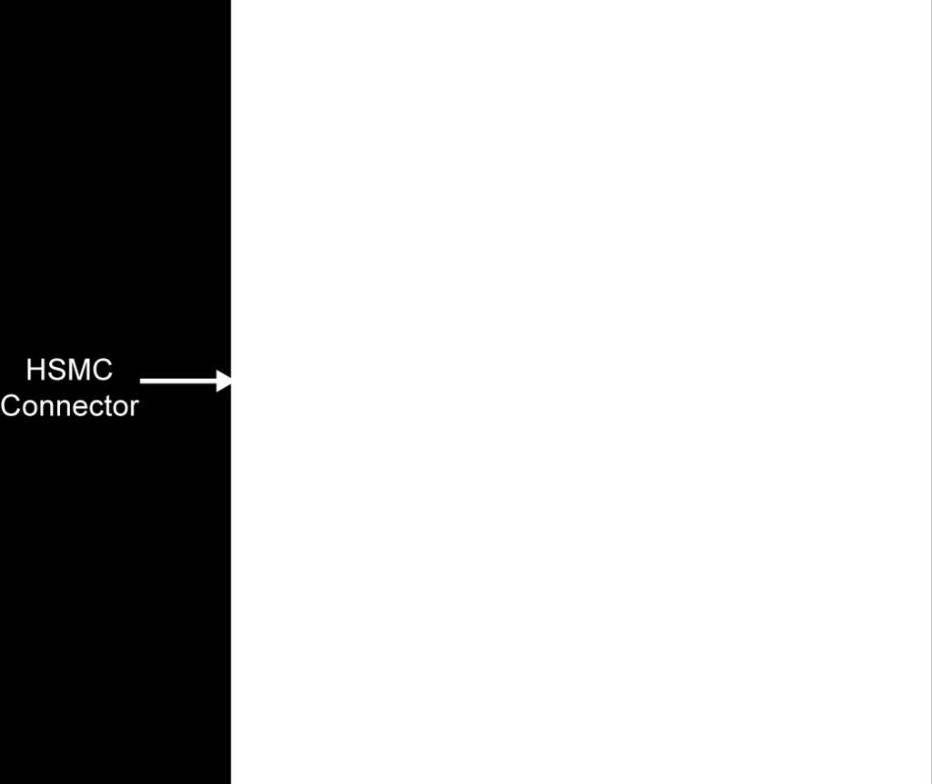 3 Block Diagram of HDMI Signal Receiving This section describes the block diagram of HDMI signal receiving. Figure 2-3 shows the block diagram of HDMI signal receiving.