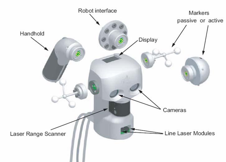The Multi-sensory 3D-Modeler Hardware depth sensing principles laser triangulation (rotating laser-scanner, laser-stripe profiler) stereo triangulation pose
