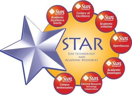 STAR: Tools & Resources for ICT Capacity Skills Building Java