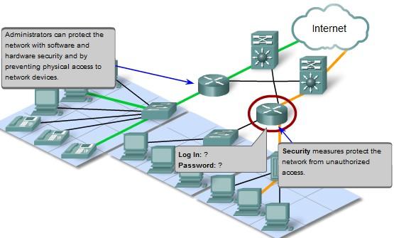 Security The security and privacy expectations that result from the use of internetworks to