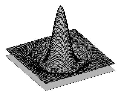 Low resolution The Gaussian Pyramid G 4 ( G 3 * gaussian) G ( G