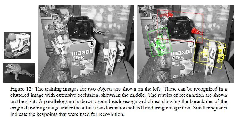 affine change Match features after random change in image scale & orientation, with % image noise, and affine distortion Find nearest neighbor in database of 30,000 features Distinctiveness of