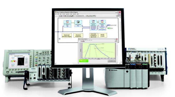 LabVIEW Easily Connects to Hardware I/O 6000+ instruments from over 250 vendors PCI, PCIe, PXI, USB, Ethernet, serial, GPIB,