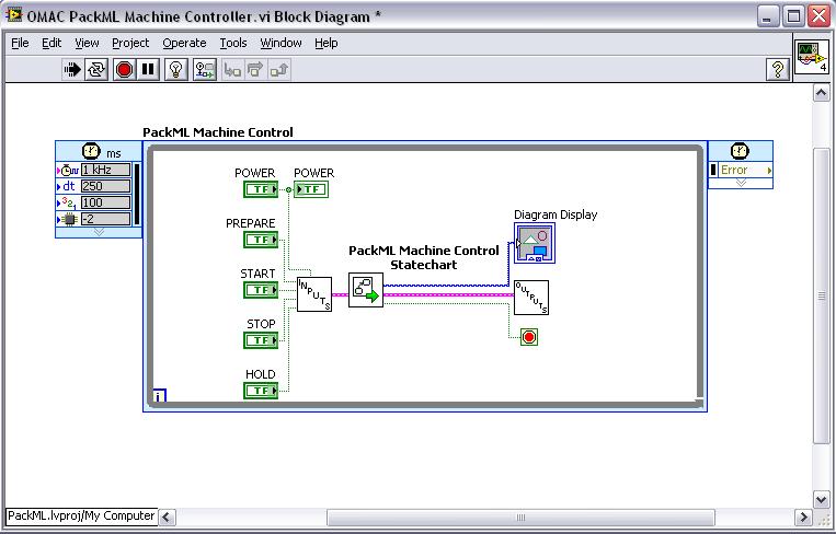 LabVIEW Statechart Module Statecharts provide high-level abstraction for