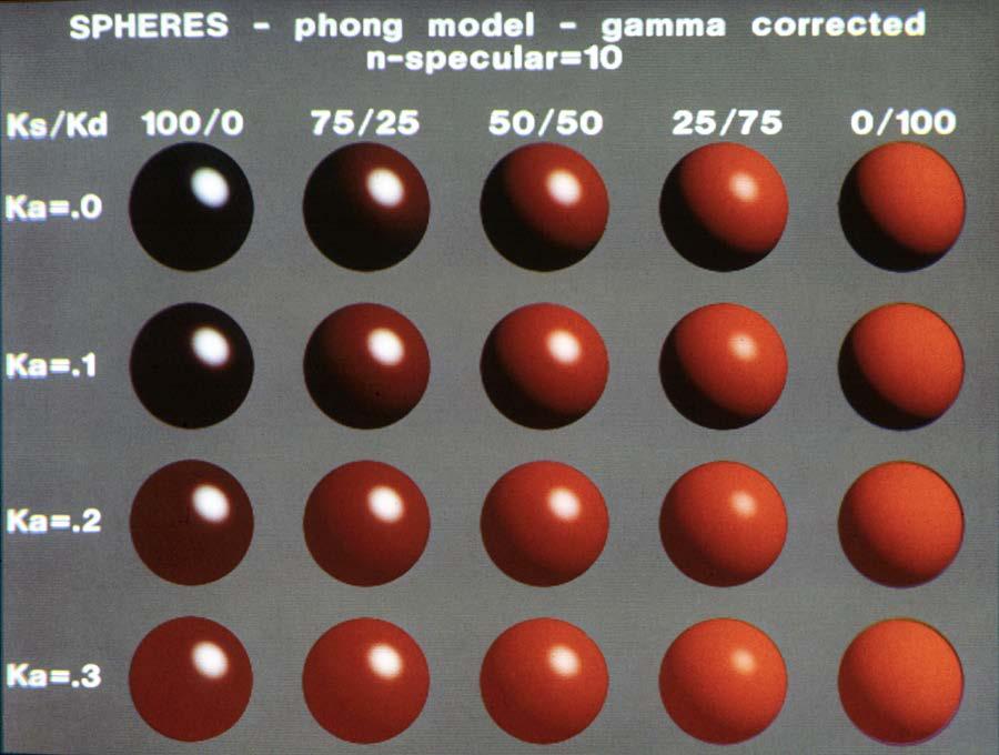 Phong Model with Constant Specular