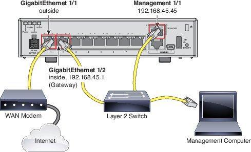 Cabling for ASA 5506-X, 5508-X, and 5516-X Attach GigabitEthernet 1/1 to the ISP/WAN modem or other outside device.