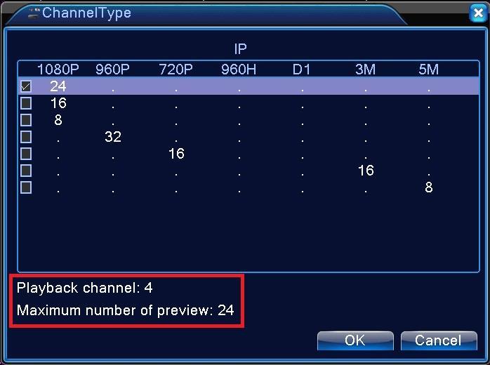 4.3.9.3 Channel type Here you can adjust what kind of channels you want to have on device (both AHDR, NVR).