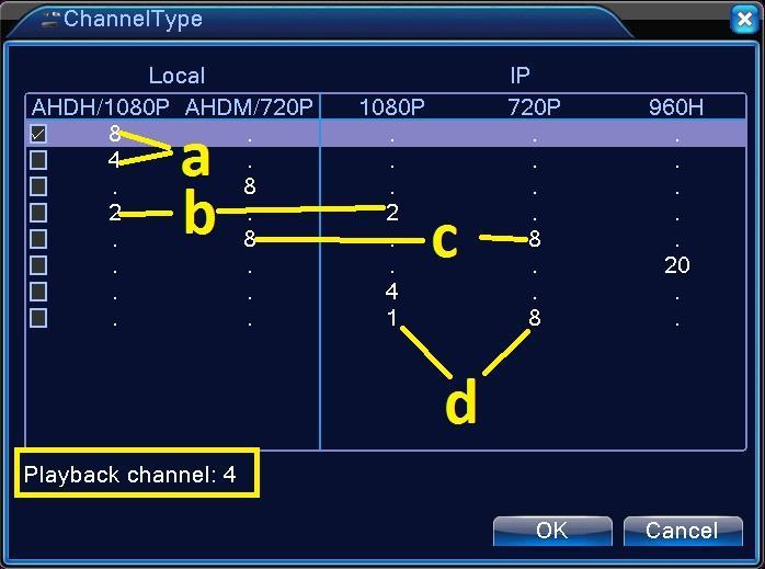 AHDR (TRIBRID AHD recorder) channel type menu: NOTIFICATION: All AHDRs are Tribrid devices, so you can add analog (D1) and IP cameras also.