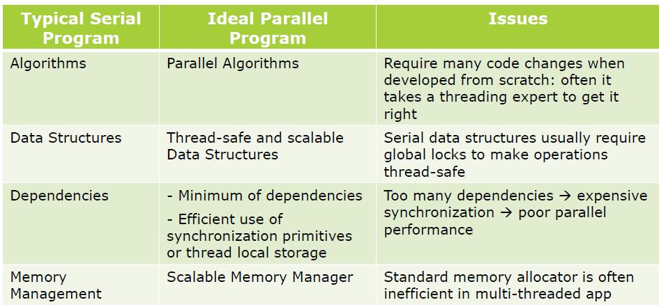 Implement parallel ideals with