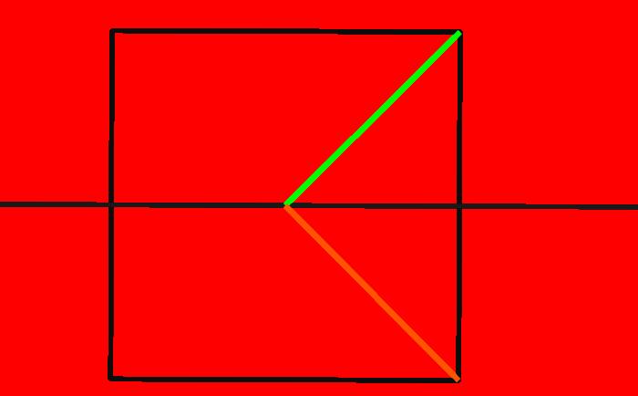 Figure 4: If you reflect about the horizontal line, and then rotate by 90 degrees,the green line gets sent into itself. This shows that R 0 S x is a refleciton about the green line.