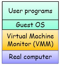 VMM platform types Bare-Metal Architecture Hypervisor installs directly on hardware Acknowledged as