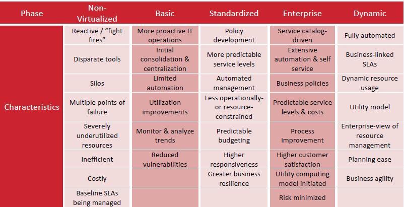 ESG s Virtualization Maturity