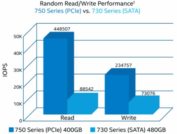 BACKGROUND: NVME TECHNOLOGY Optimized for flash and next-gen