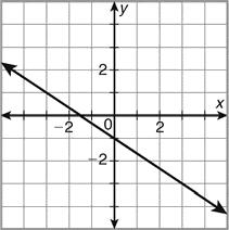Name Date Class End-of-Course Test 11. What is the slope of the line that passes through the points (1, 9) and (4, 6)?