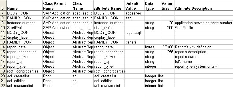 Usage The Data Model can be searched and sorted according to the usage section on page 12.