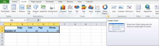In general, if you have organized your data in a way that can be easily interpreted by Excel, the program can automatically convert this data into a chart.