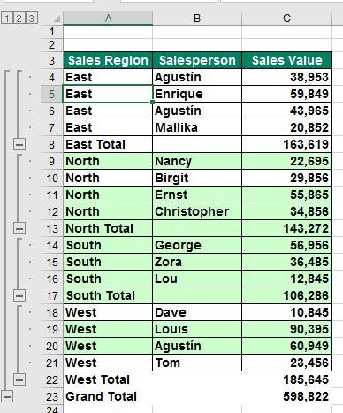 Excel 2016 Advanced Page 133 Now the region totals have collapsed, leaving just the grand total.