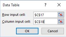 Click within the section of the dialog box called Row input cell, and then click on cell C17.