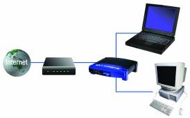 Chapter 5: Connect the Router Overview Instant Broadband Series Unlike a hub or a switch, the Cable/DSL Router s setup consists of more than simply plugging hardware together.