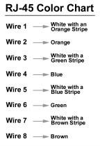 Category 5 cables can be purchased or crimped as either straight-through or crossover.