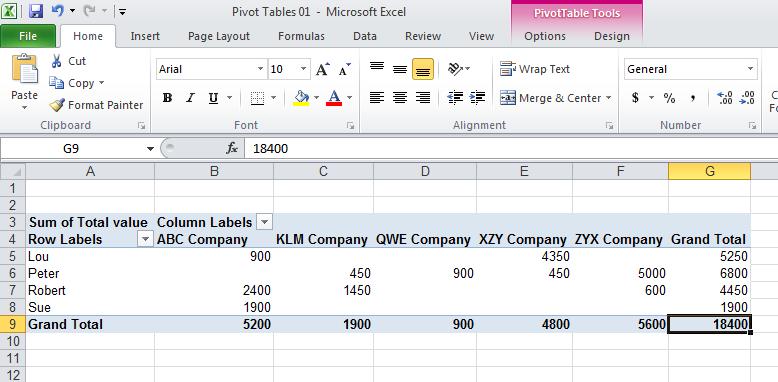 Filtering and sorting data within a pivot table.