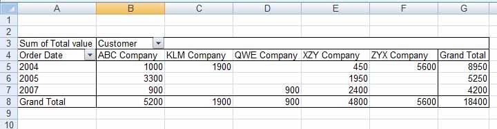 Excel 2010 Advanced Page 20 Click on the OK button to close the Grouping dialog box and apply the automatic grouping.