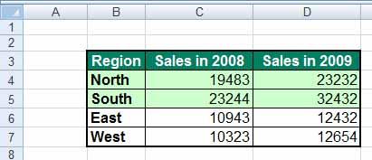 Excel 2010 Advanced Page 30 Charts. Creating a combined line and column chart.