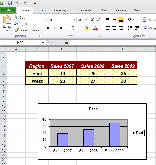 Excel 2010 Advanced Page 43 You can select a data range from your worksheet and add this to the chart.