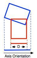 If a proposed merging of two segments produces a box that intersects with many other boxes, it is likely an incorrect merge. An example is shown in Fig. 5.