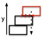 (d) to (e): stability reasoning: (e) considering only the top two boxes, the center of the gravity (in black dashed line) intersects the supporting area (in red dashed circle), and appears (locally)
