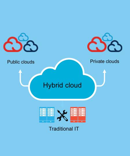 PaaS & Deployment Models PaaS deployed: public cloud private