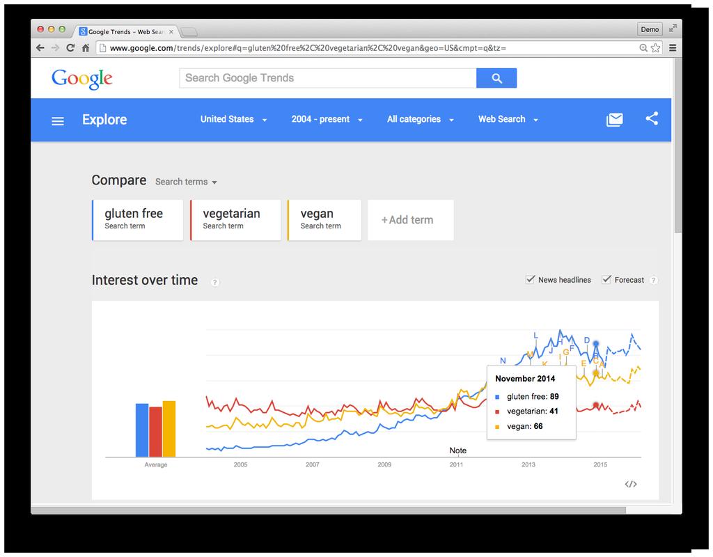 Google Trends Find popular search