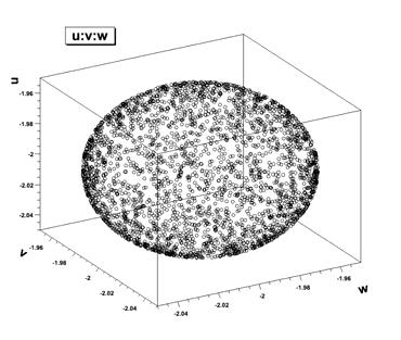 13. Fig. 13 Output of nt->draw( x:y:z )and nt->draw( u:v:w ) after applying the selection. Another technique has been implemented in order to show clusters when the picture is cluttered.