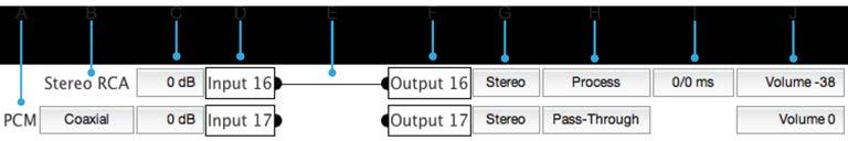 8.6. Input & Output Configuration A.