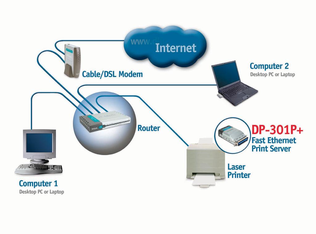 Connecting The DP-301P+ To Your Network First, insert one end of a straight-through CAT5 Ethernet RJ-45