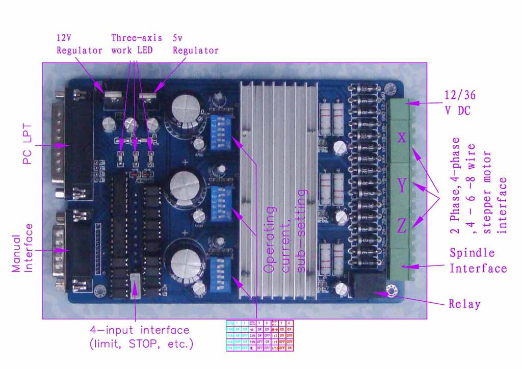 The definition of 1-PIN 25 of Parallel Interface: PIN9 PIN14 PIN7 PIN1 PIN2 PIN3 PIN8 PIN6 PIN4 PIN5 PIN16 PIN17 spindle motor X Enable X Dir X Step Y Enable Y Dir Y Step Z Enable Z Dir Z Step Expand