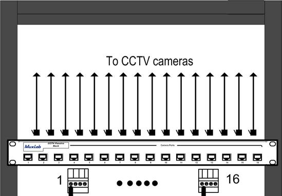 3.4. Physical Installation The Passive CCTV Hub Plus is a 1U, 19 rackmount unit.
