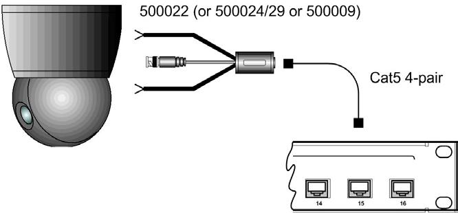 3.5. Installation Procedure The Passive CCTV Hub Plus (500134) features BNC connectors on the video portion of the device, thereby allowing it to be connected directly to the DVR via coaxial cable.