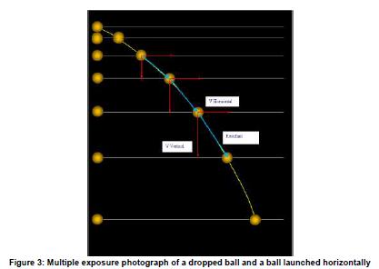 Also, it can be seen that the ball on the right has a constant horizontal velocity since the horizontal displacement is the same for equal time intervals.