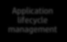Cloud map Terminology Monitoring Application lifecycle
