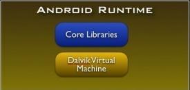 Android Architecture Runtime (Contd.